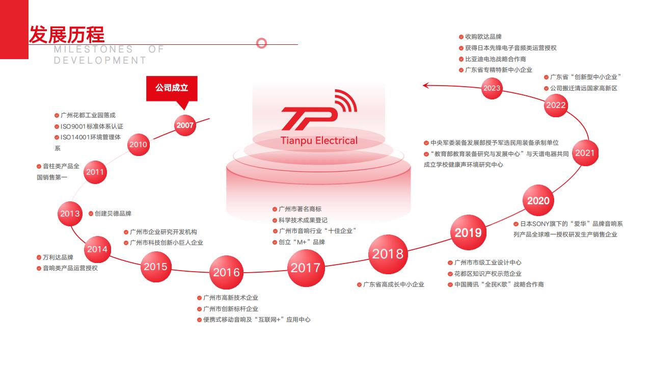 天谱集团简介2024_07.jpg